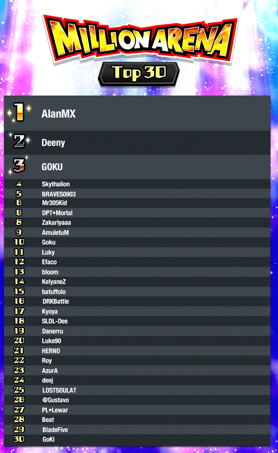 Banner for Million Arena Rankings Announced!