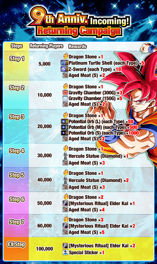 Banner for 9th Anniv. Incoming!
Returning Campaign!