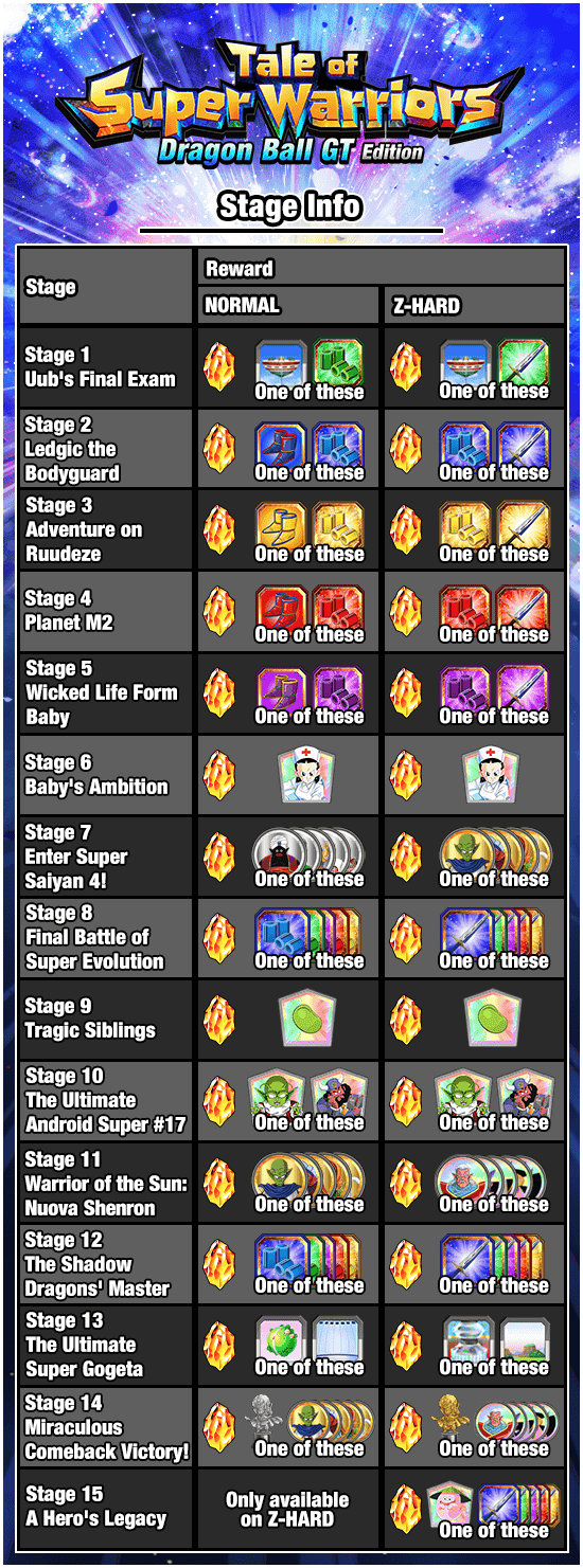 Banner for Tale of Super Warriors 
[Dragon Ball GT Edition]!