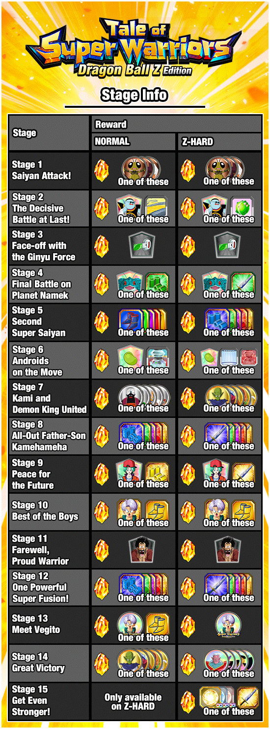 Banner for Tale of Super Warriors 
[Dragon Ball Z Edition]!