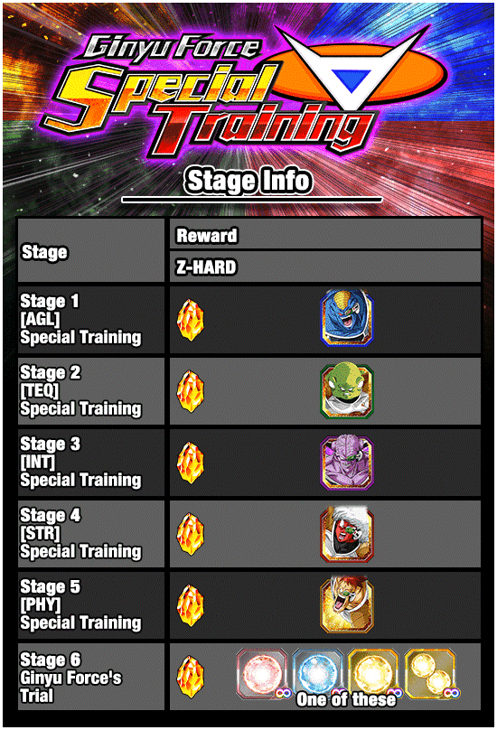 Banner for Ginyu Force Special Training!