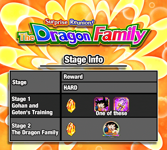 Banner for Surprise Reunion! 
The Dragon Family!