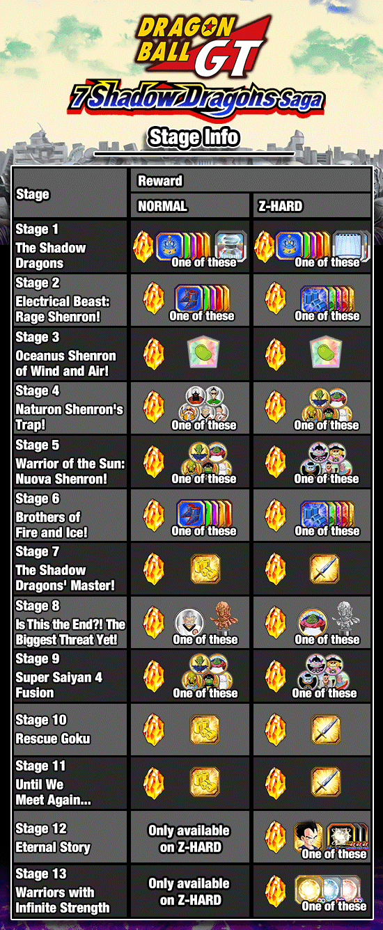 Banner for Dragon Ball GT: 
7 Shadow Dragons Saga!