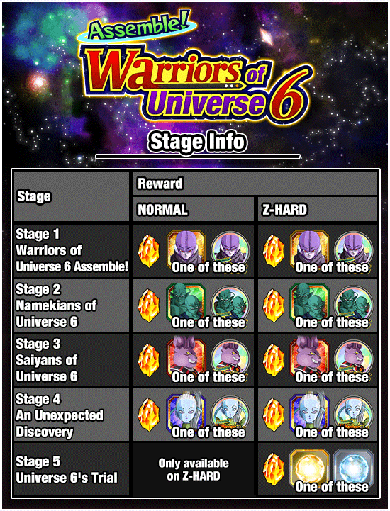 Banner for Assemble! Warriors of Universe 6!