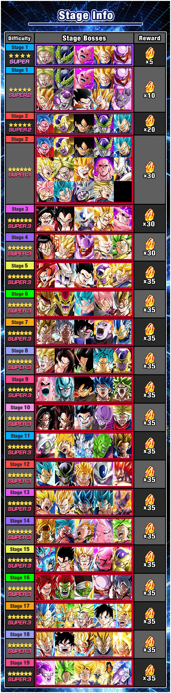 Banner for Dokkan Event Boss Rush!