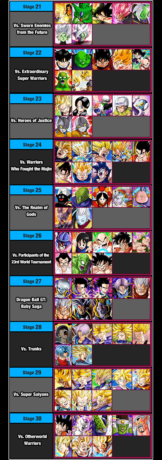 Banner for Infinite Dragon Ball History!