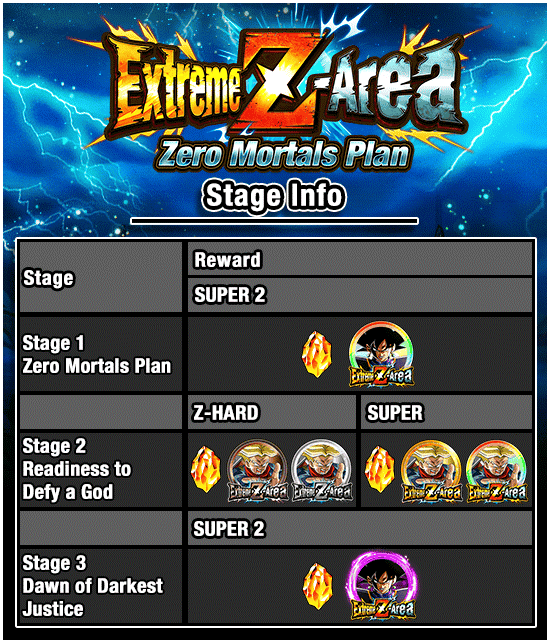 Banner for Extreme Z-Area 
Zero Mortals Plan!