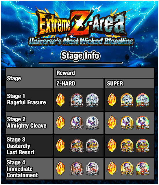 Banner for Extreme Z-Area 
Universe's Most Wicked Bloodline!