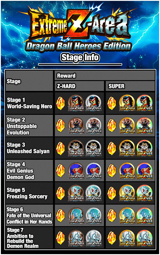 Banner for Extreme Z-Area 
Dragon Ball Heroes Edition!