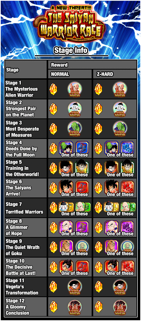 Banner for [DB Story] A New Threat!!! 
The Saiyan Warrior Race!