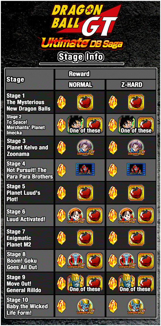 Banner for [DB Story] 
Dragon Ball GT: Ultimate DB Saga!