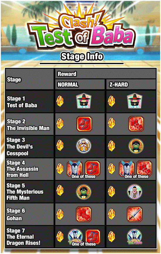 Banner for [DB Story] Clash! Test of Baba!