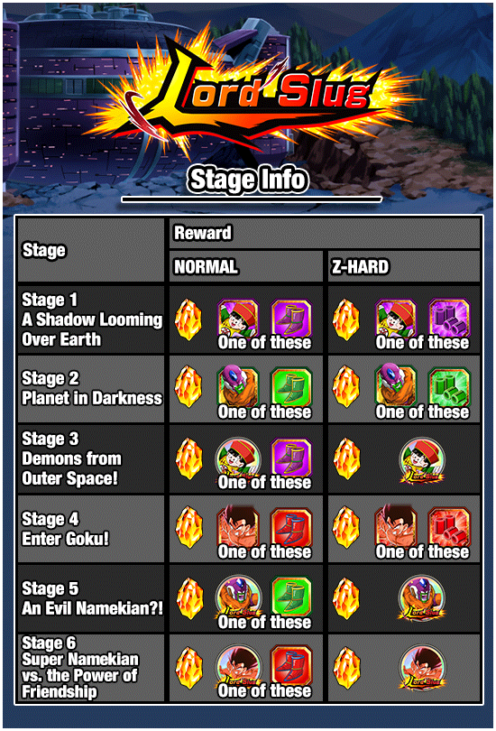 Banner for [DB Story] Lord Slug!