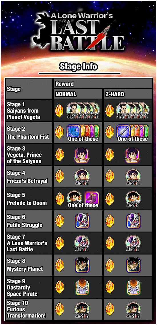 Banner for [DB Story] 
A Lone Warrior's Last Battle!