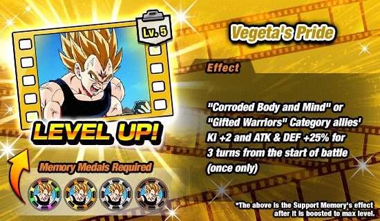 Banner for Behold! Support Memory Boost!