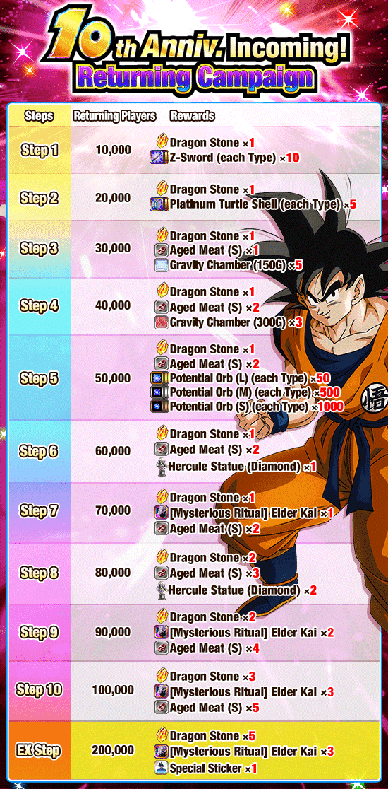 Banner for 10th Anniv. Incoming! 
Returning Campaign!