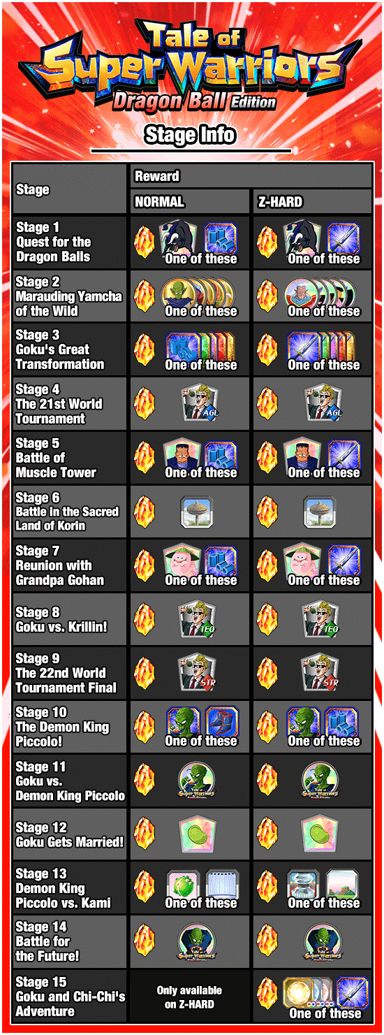 Banner for Tale of Super Warriors 
[Dragon Ball Edition]!