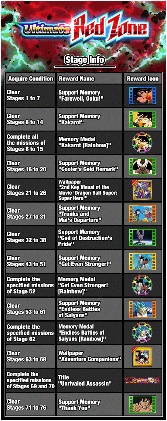 Banner for Ultimate Red Zone!