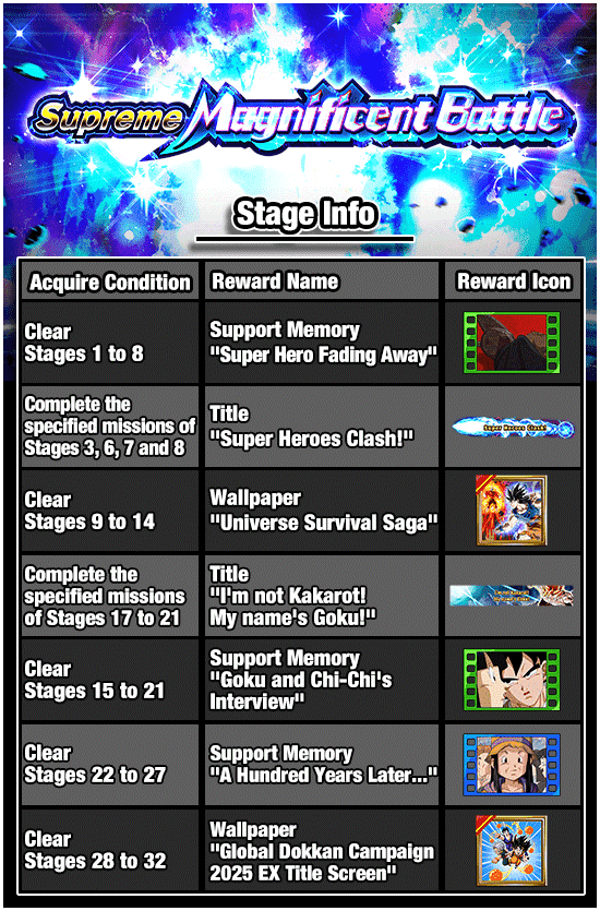 Banner for Supreme Magnificent Battle!