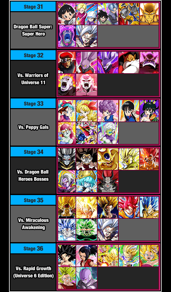 Banner for Infinite Dragon Ball History!
