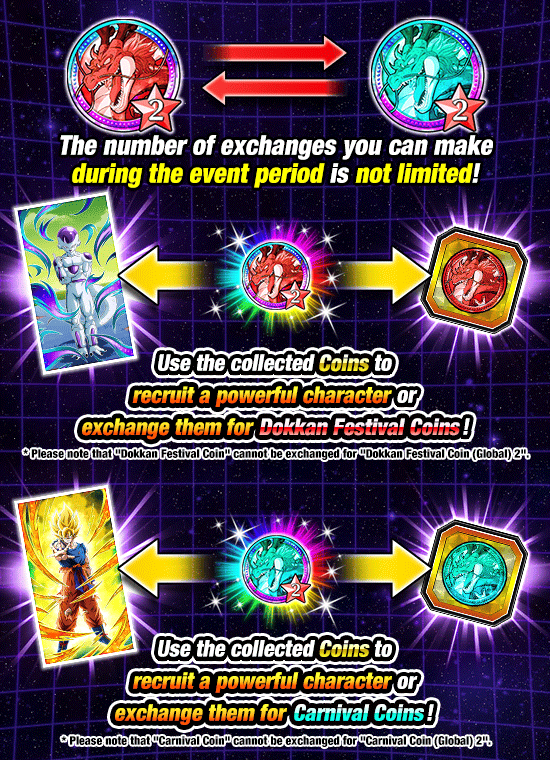 Banner for Regarding the Coins Obtainable
During the Global Dokkan Campaign