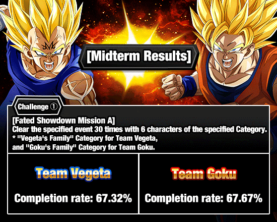 Banner for Fated Showdown Campaign!