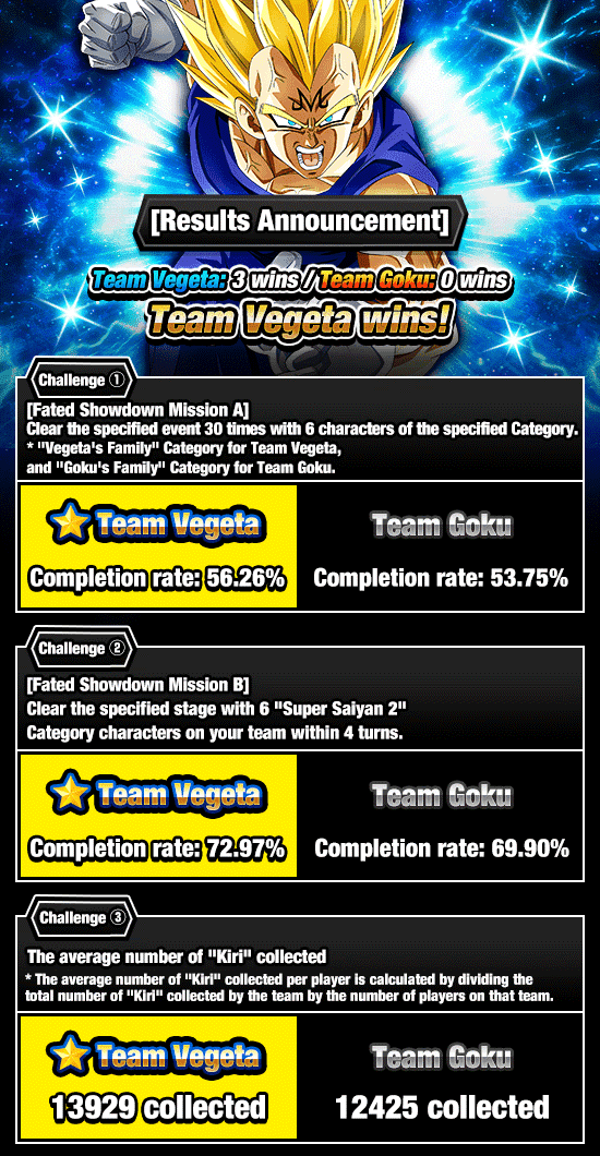 Banner for Fated Showdown Campaign!
Results Announcement!